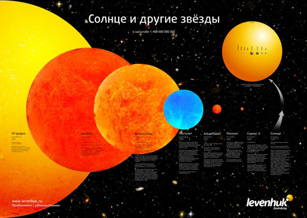 Levenhuk постер "Солнце и другие звезды" постера А1 - 84х60 см инфо 2039a.
